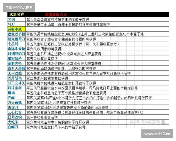 自制武器:三国大时代的独家秘籍 自制武器:三国大时代的独家秘籍